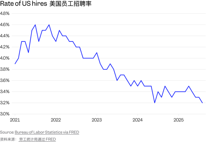 大厂裁员 14000 人背后真相:AI 干不了你的活,却先砸了你的饭碗