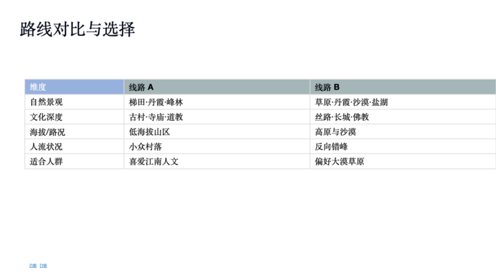 如何让 Kimi 的新 Agent 给我做国庆攻略，跟着 AI 旅游会踩雷吗？