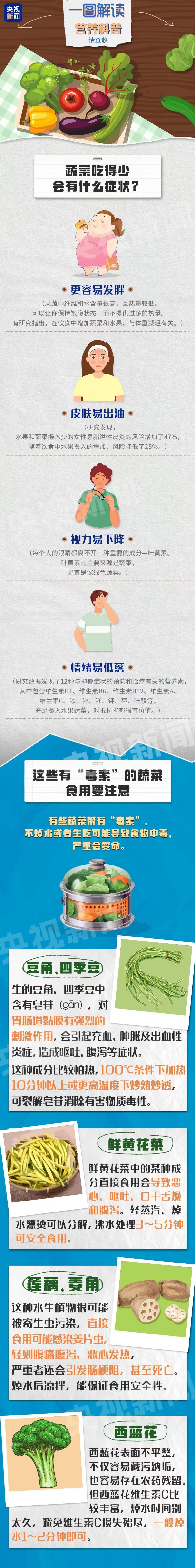 一图解读丨四种症状提示你这种食物吃少了 假期千万别忘了吃它