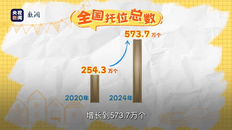 “十四五”里的幸福清单丨这五年，床的变化有多大？