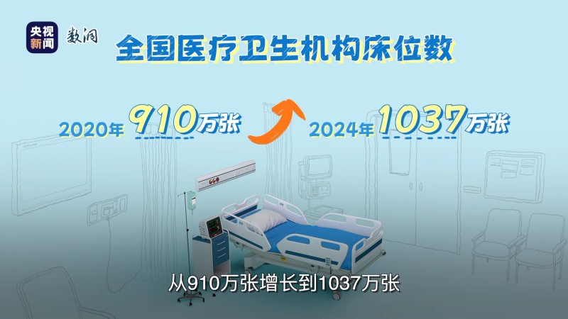 “十四五”里的幸福清单丨这五年，床的变化有多大？