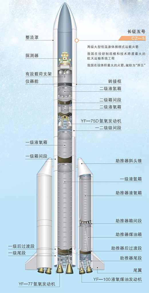 “长征”冲云霄 载梦探星河（新时代画卷）