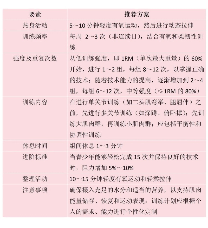 @青少年 这里有一份马上就能练起来的肌肉力量训练计划