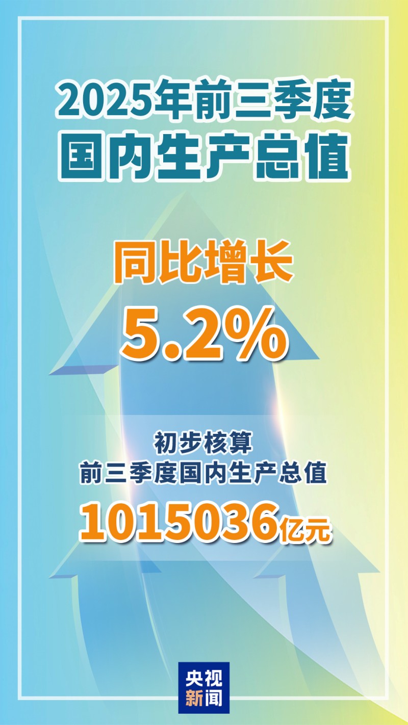 前三季度经济运行稳中有进 高质量发展取得积极成效