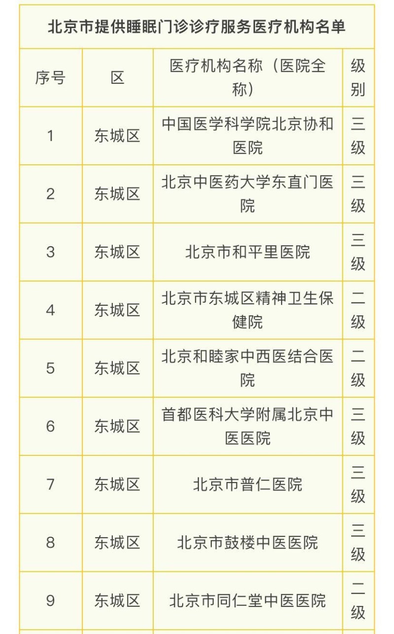 完善睡眠障碍诊疗体系 北京超百家医疗机构开设睡眠门诊