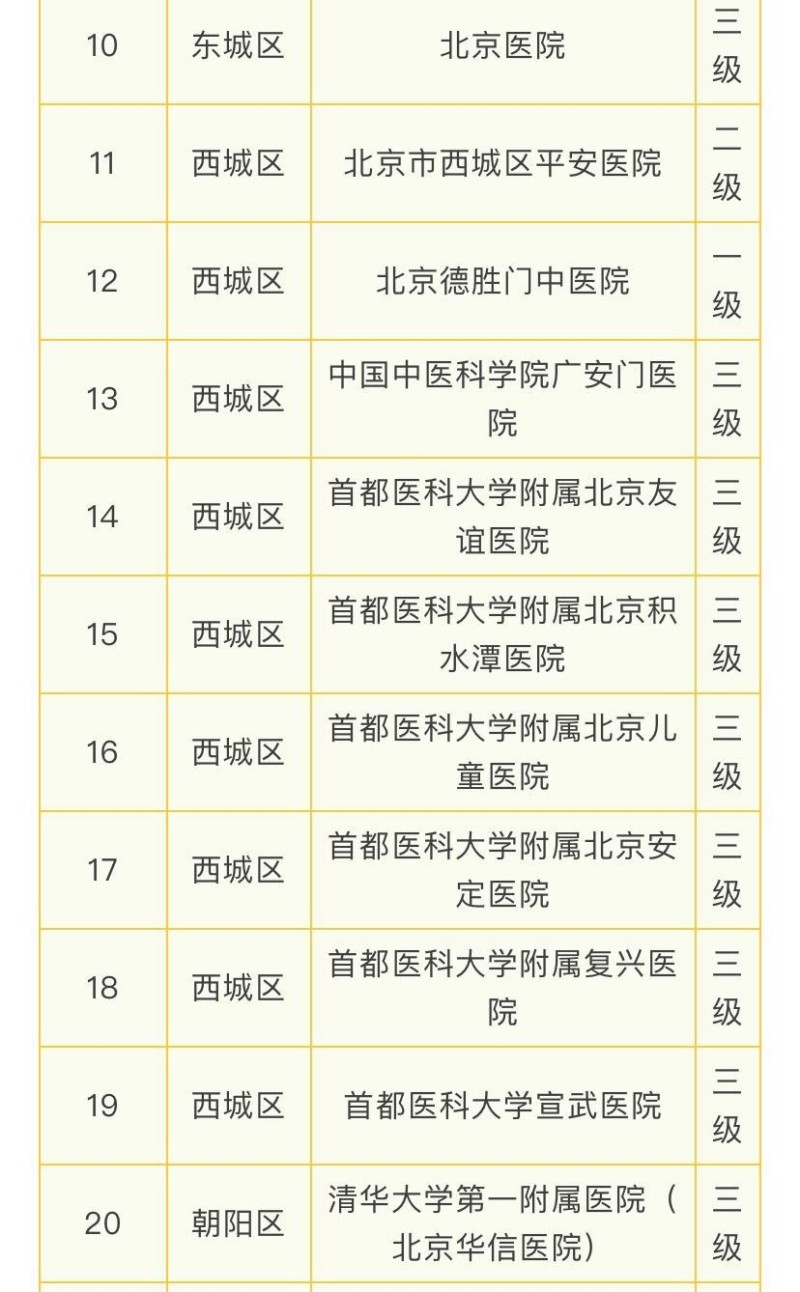完善睡眠障碍诊疗体系 北京超百家医疗机构开设睡眠门诊