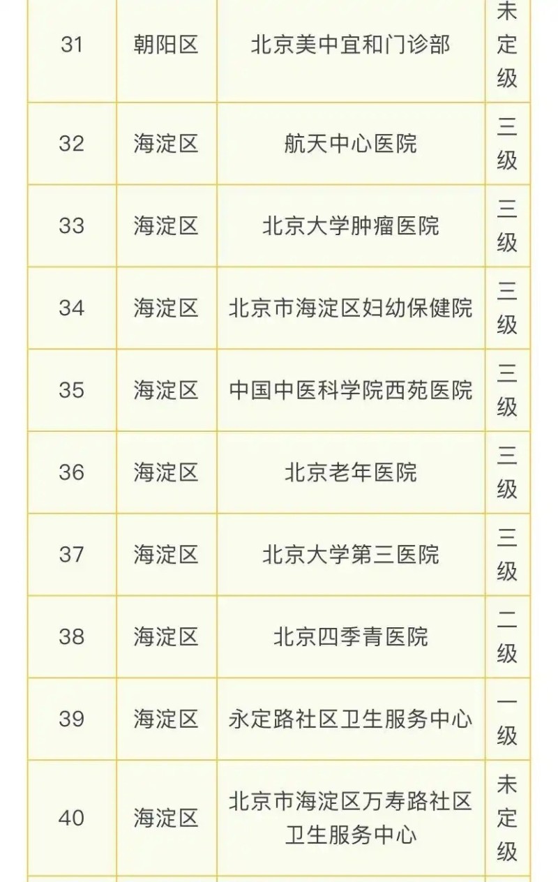 完善睡眠障碍诊疗体系 北京超百家医疗机构开设睡眠门诊