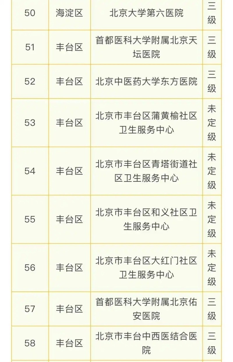 完善睡眠障碍诊疗体系 北京超百家医疗机构开设睡眠门诊