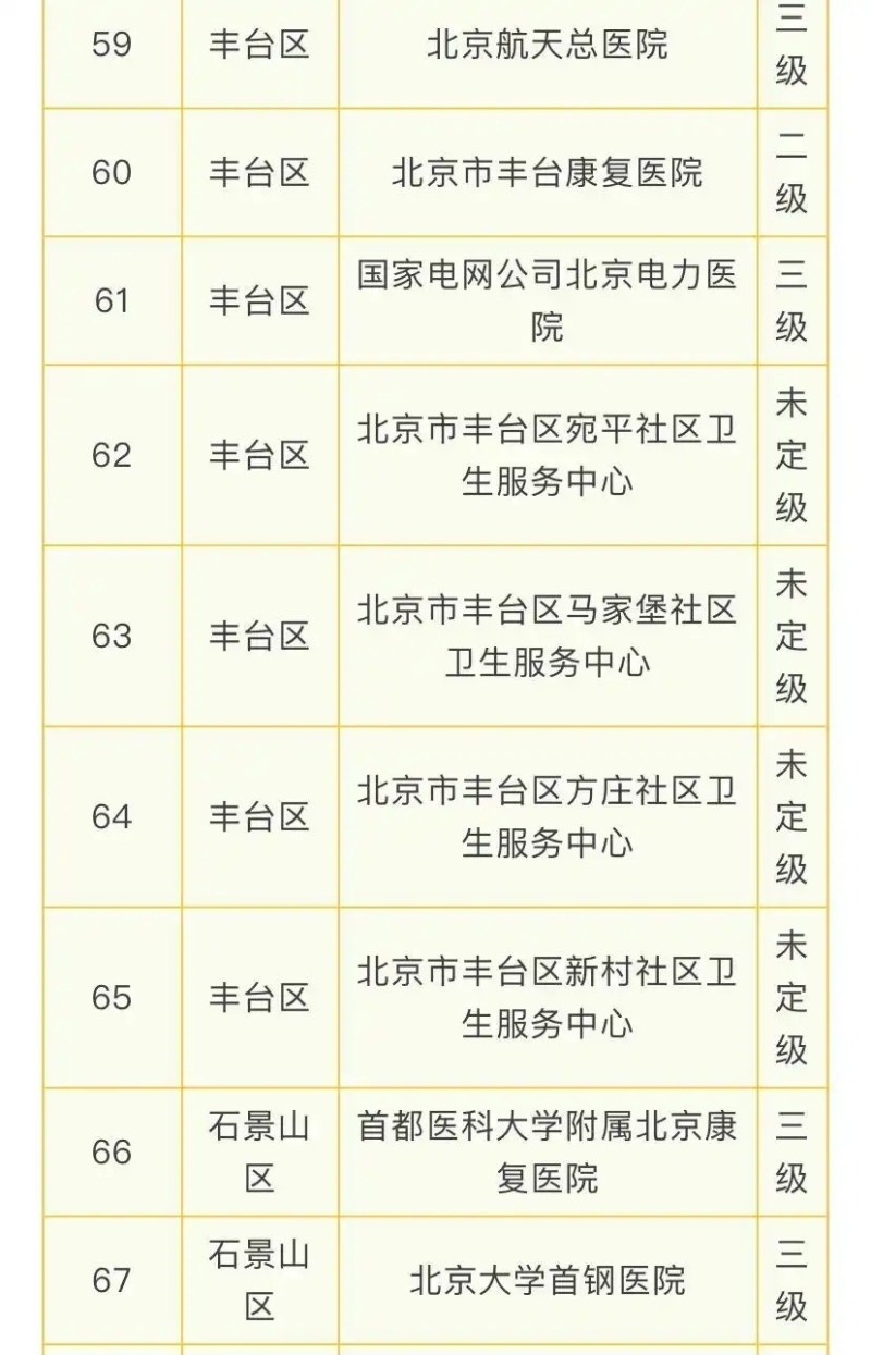 完善睡眠障碍诊疗体系 北京超百家医疗机构开设睡眠门诊