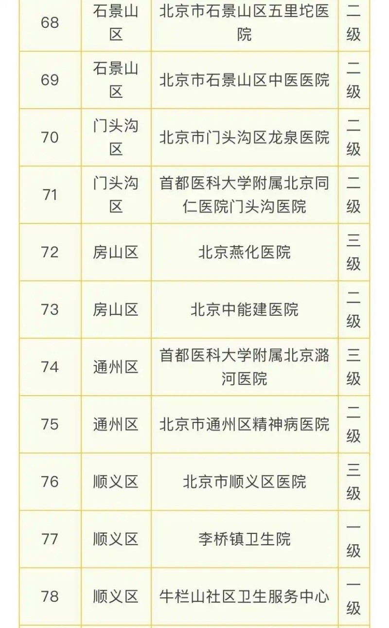 完善睡眠障碍诊疗体系 北京超百家医疗机构开设睡眠门诊