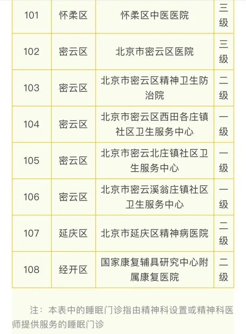 完善睡眠障碍诊疗体系 北京超百家医疗机构开设睡眠门诊
