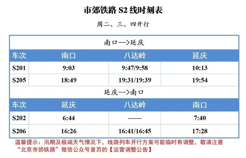 北京市郊铁路S2线25日起调整运行区间 时刻表→