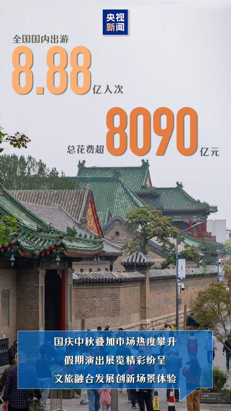 人气足供给新消费旺！一组数据感受国庆中秋假期消费活力