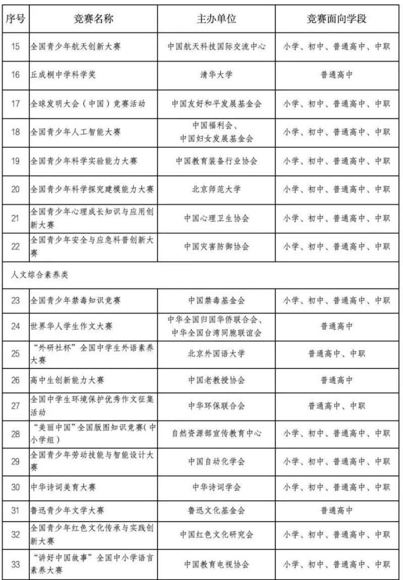7点出发｜首次全民征稿、大众评审选出的马年邮票长啥样？