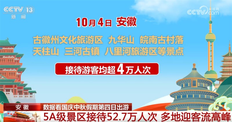 从“硬核”数据透视国庆中秋假期出游热度 旅游市场活力旺 人气持续高涨