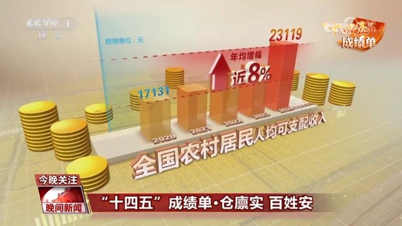 “十四五”成绩单丨14亿多中国人的饭碗端得更牢 农民的腰包越来越鼓