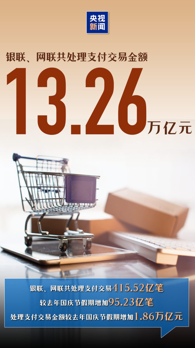 人气足供给新消费旺！一组数据感受国庆中秋假期消费活力