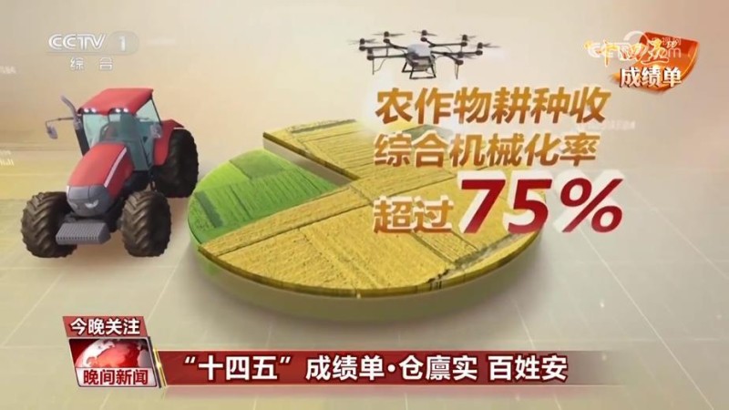 “十四五”成绩单丨14亿多中国人的饭碗端得更牢 农民的腰包越来越鼓