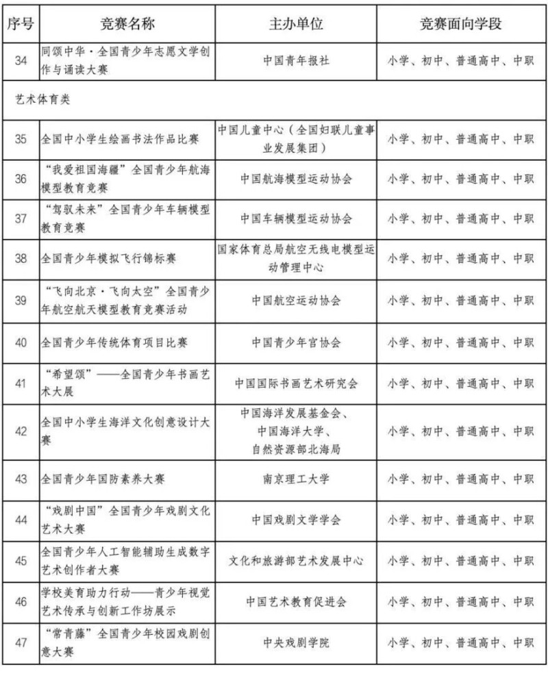 7点出发｜首次全民征稿、大众评审选出的马年邮票长啥样？