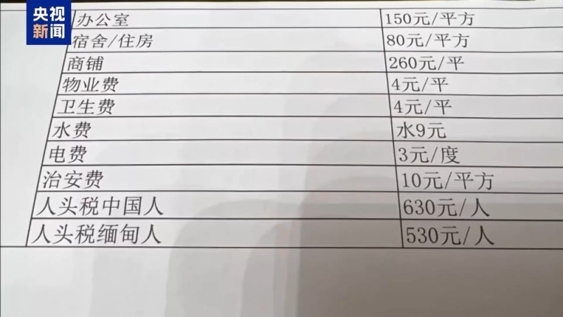 武装力量有编制、接班人杀人祭天  缅北果敢魏家犯罪集团专案细节曝光