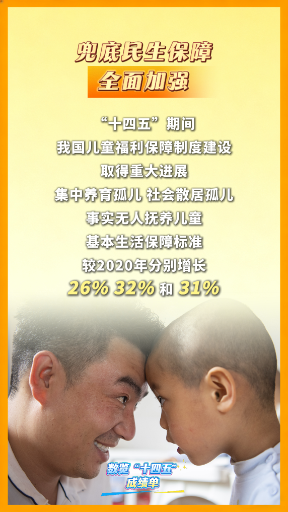 数览“十四五”成绩单｜暖心守护！民政事业托起百姓“稳稳的幸福”