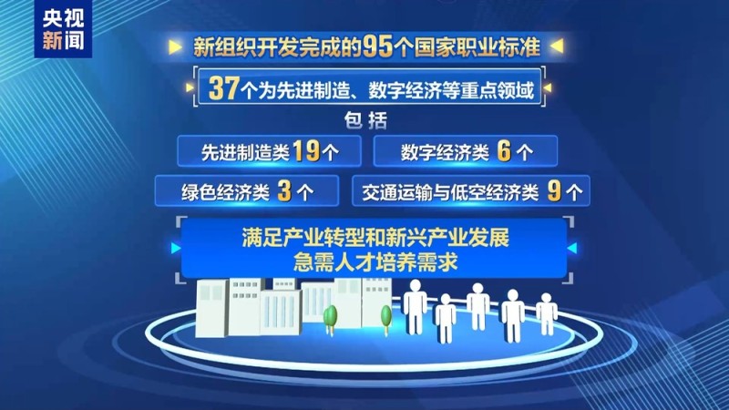 视频丨 95项新职业标准公示 养老托育+数字经济全覆盖