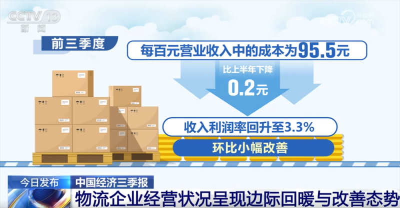稳中向好！亮眼数据勾勒前三季度物流运行“稳中加快、质效双升”发展态势
