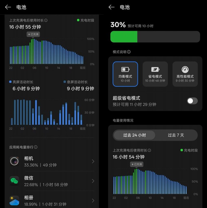 OPPO Find X9 和联发科天玑 9500 ,打造一种新的 Android 旗舰
