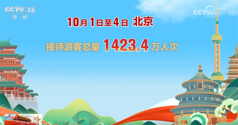 从“硬核”数据透视国庆中秋假期出游热度 旅游市场活力旺 人气持续高涨