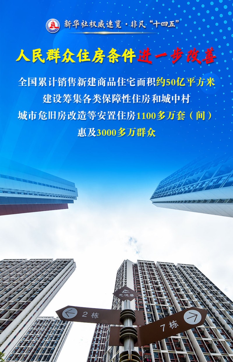 新华社权威速览・非凡“十四五”| 从这四个关键词，看百姓“安居”成绩单！