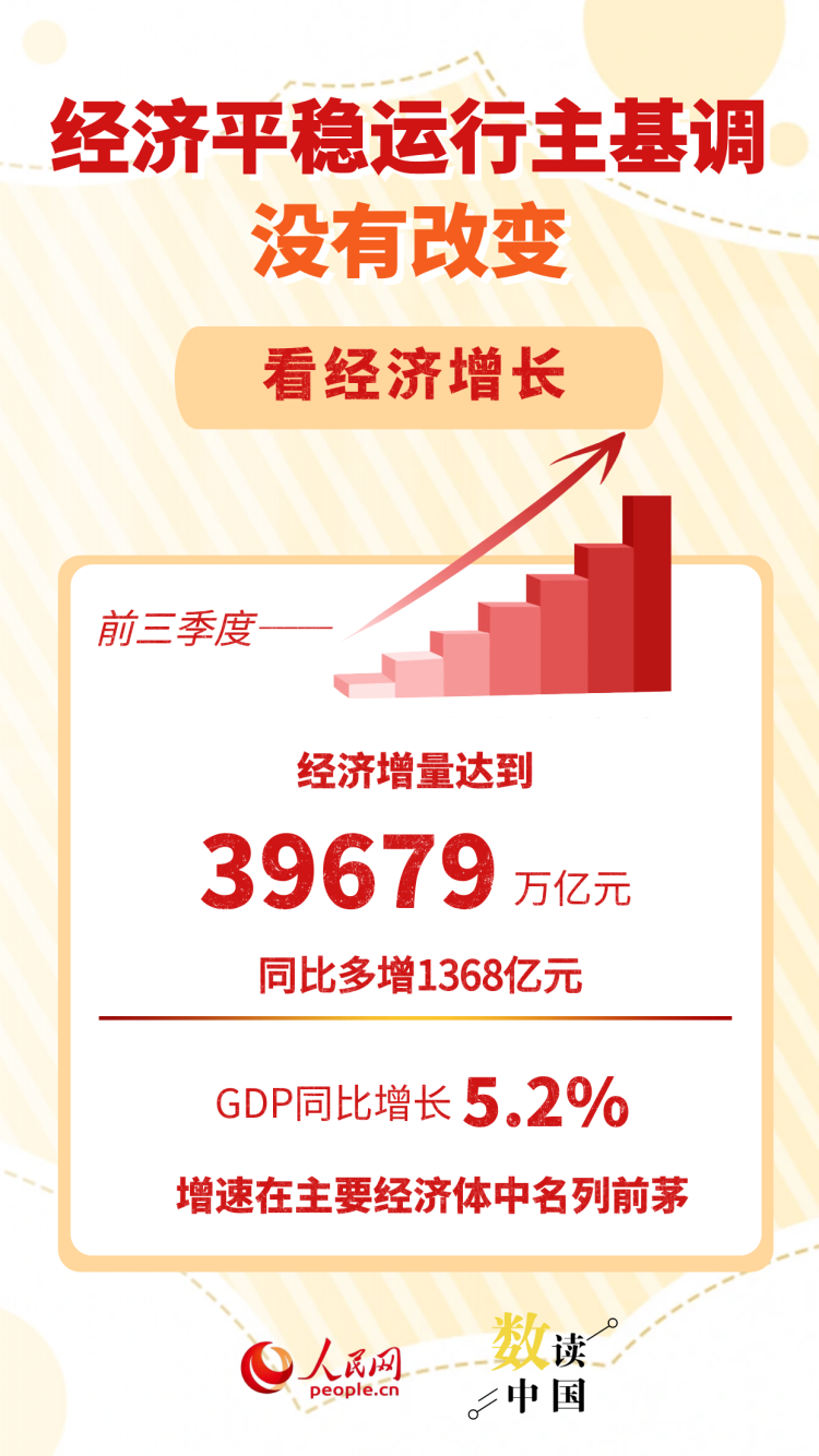 从三个“没有变”看中国经济稳、进、韧