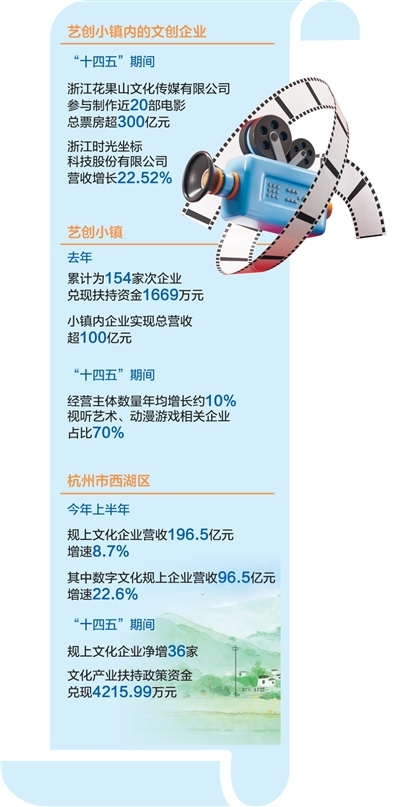 从一座小镇看民营经济高质量发展（大数据观察・点读“十四五”）