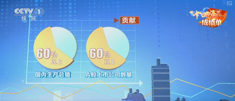 多领域交出“量”“质”双升亮眼成绩单 火热数据凸显中国经济蓬勃“脉动”