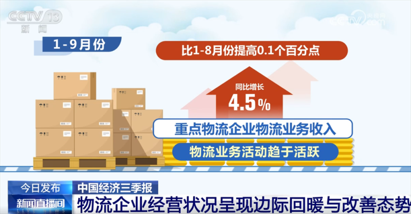 稳中向好！亮眼数据勾勒前三季度物流运行“稳中加快、质效双升”发展态势
