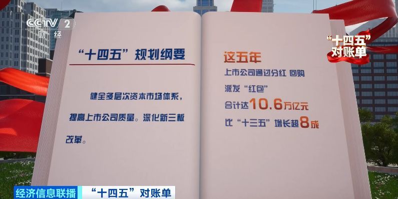 500万亿元！“十四五”期间我国金融业总资产年均增长9%