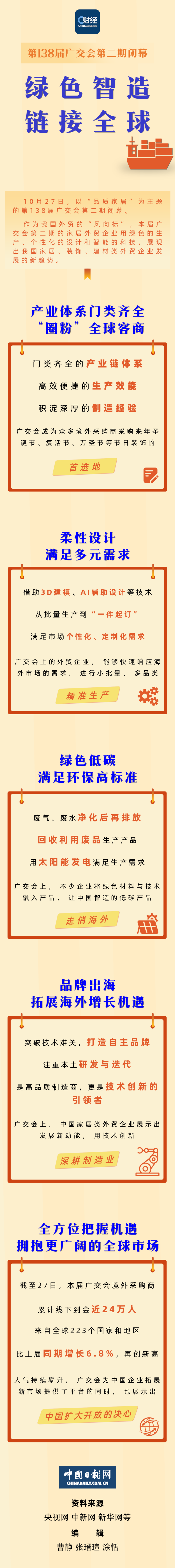 C财经丨第138届广交会第二期闭幕：绿色智造 链接全球