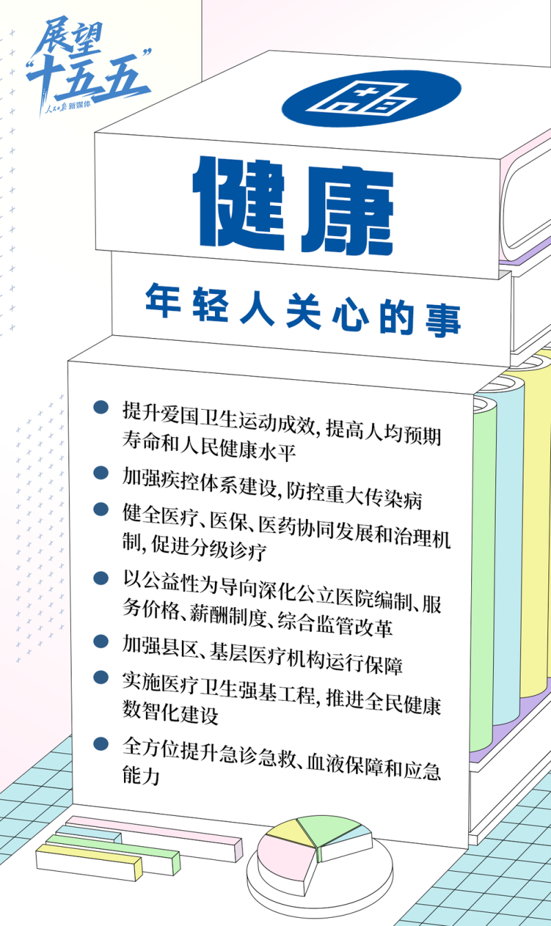 年轻人关心的这些事，“十五五”规划建议都提到了