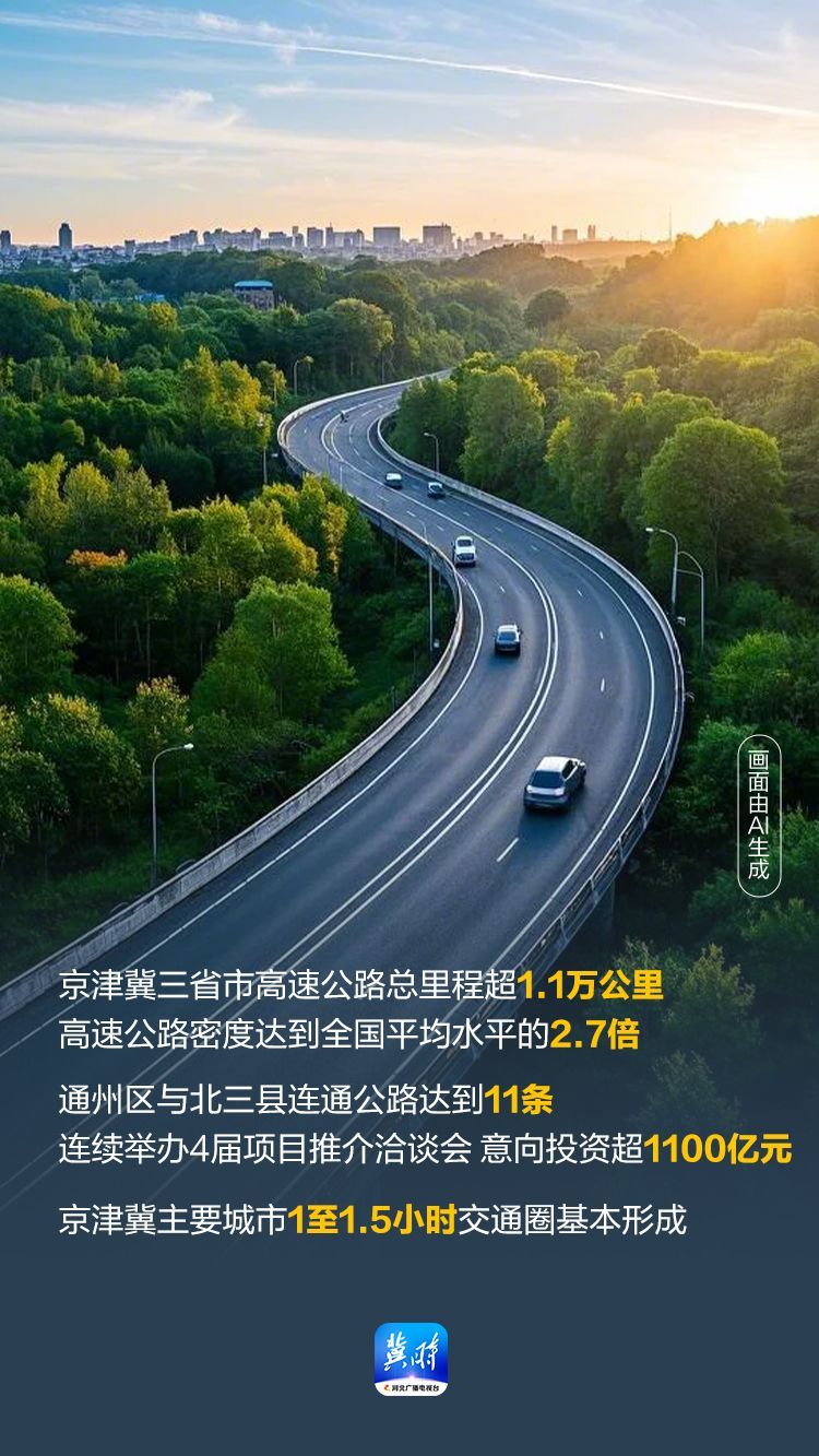 AI海报・数说“十四五”河北答卷丨数据再刷新！京津冀协同发展向纵深推进