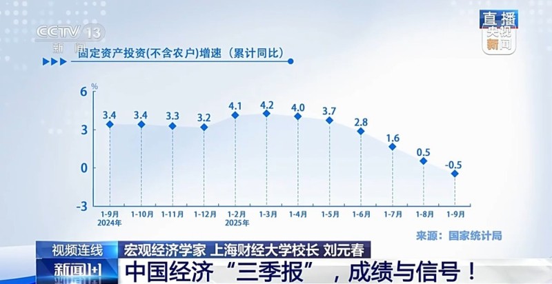 新闻1+1丨中国经济“三季报”，成绩与信号！