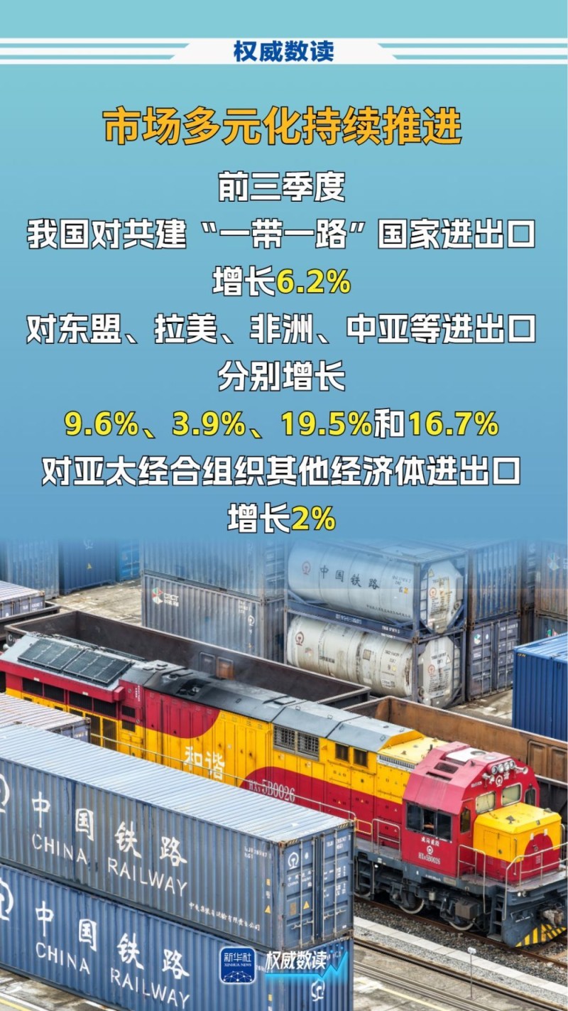 权威数读丨顶压前行，我国进出口连续8个季度同比增长！