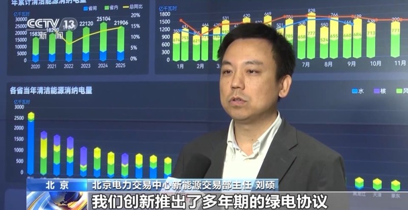 视频丨今年前10个月国家电网绿电交易超2000亿千瓦时
