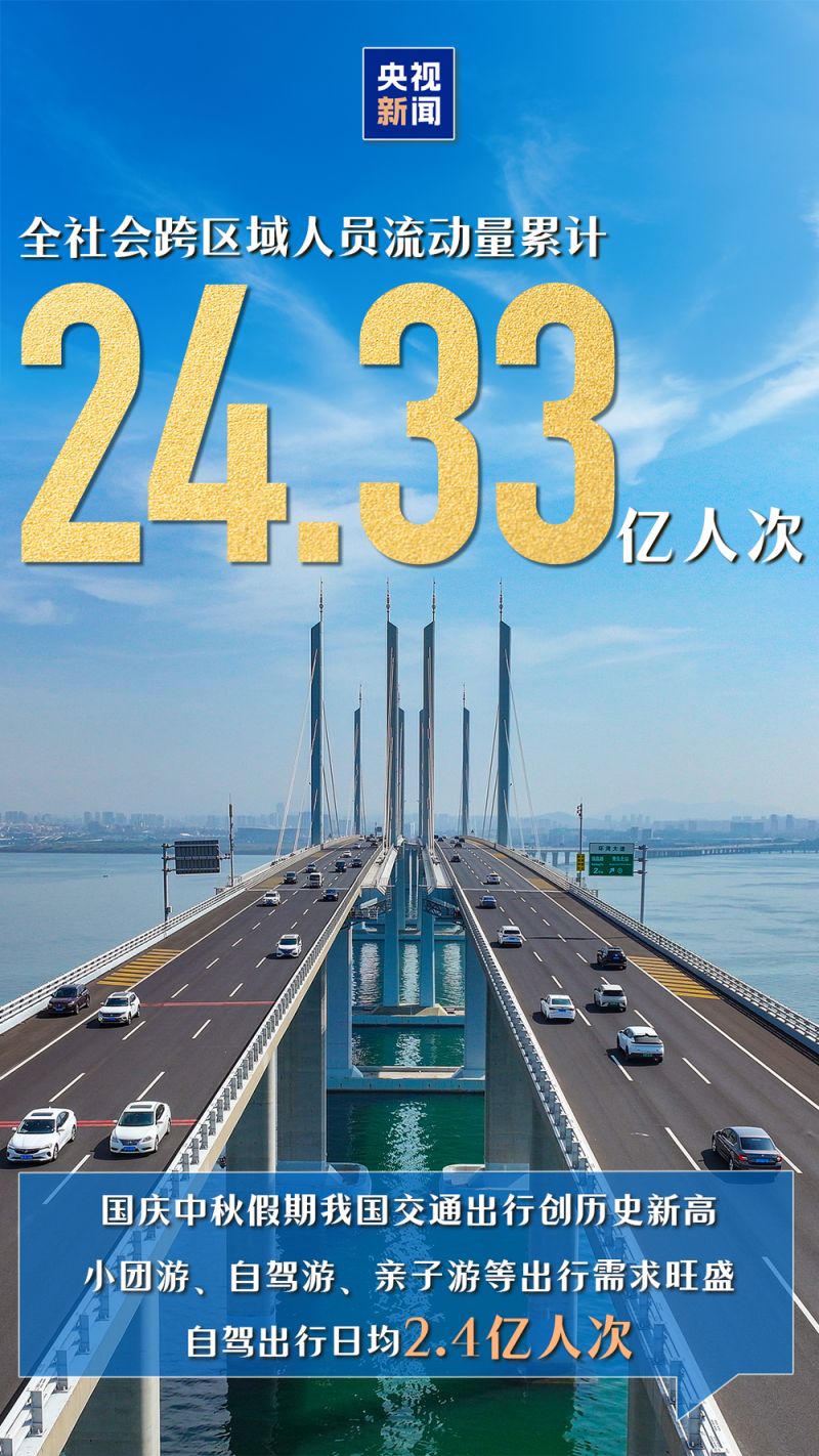 人气足供给新消费旺！一组数据感受国庆中秋假期消费活力