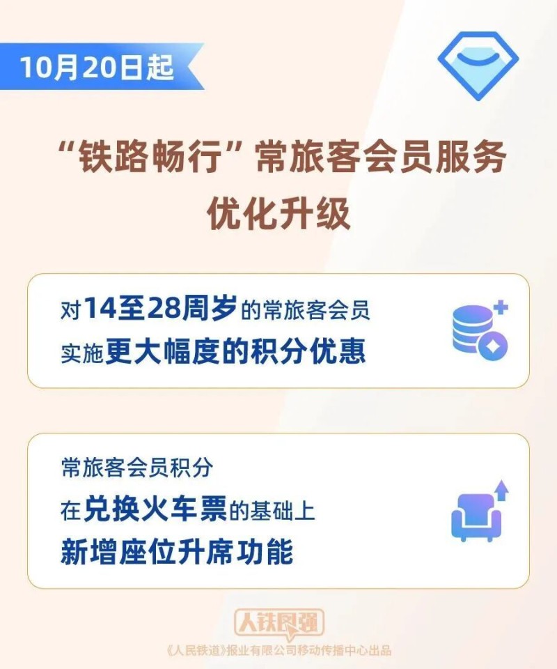 火车也能免费坐？12306今日上新→