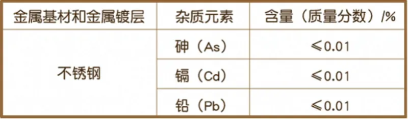 这种保温杯别再用了，可能引发慢性中毒