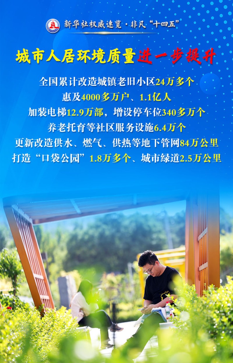 新华社权威速览・非凡“十四五”| 从这四个关键词，看百姓“安居”成绩单！