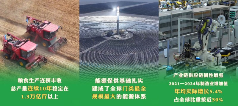 六个“新”字看成绩|经济发展取得新成效