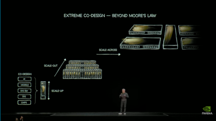 英伟达市值剑指五万亿大关，Blackwell 领跑，Rubin 接力，AI 基建即将迎来需求爆炸