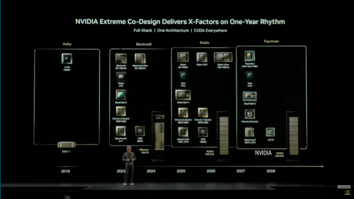 英伟达市值剑指五万亿大关，Blackwell 领跑，Rubin 接力，AI 基建即将迎来需求爆炸