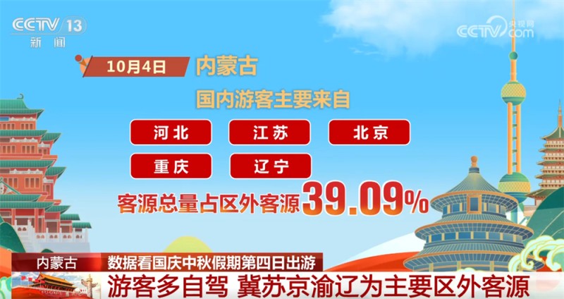 从“硬核”数据透视国庆中秋假期出游热度 旅游市场活力旺 人气持续高涨