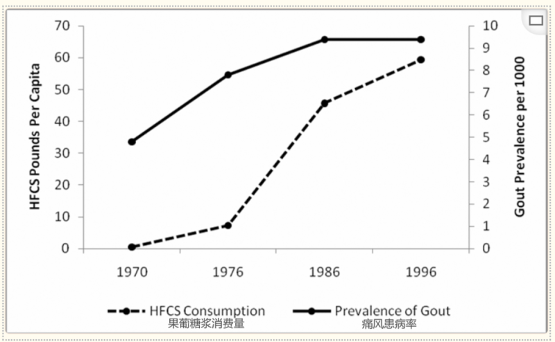 这种食品配料表中的常客，吃多了不只变胖那么简单！